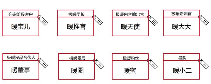 十億價值版圖之極暖良品競爭戰略：暖生活深度垂直占位