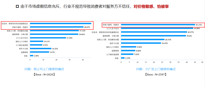 如何做客情研究？