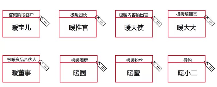 極暖良品品牌全案服務(wù)