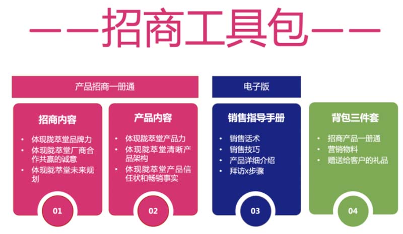 隴萃堂蘭啵旺品牌創意赤裸原創點：用極先鋒表達極傳統，新國粹主義，成為中華第一面