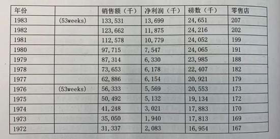 高端升級定位的規(guī)律、最佳實踐及適用行業(yè)