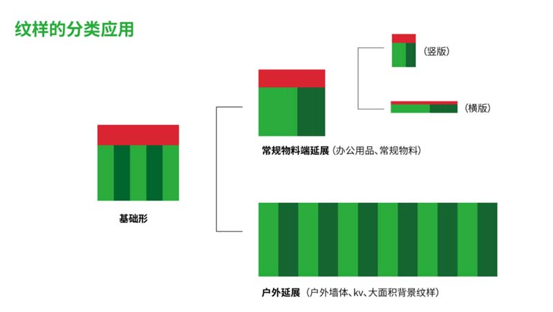 方西瓜：構建“可視化”的品牌視覺形象快速招商和引爆小B