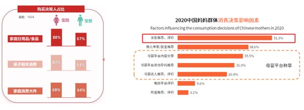 歐賽斯超級品牌引擎® 新冠軍商業實戰案例：孕味食足