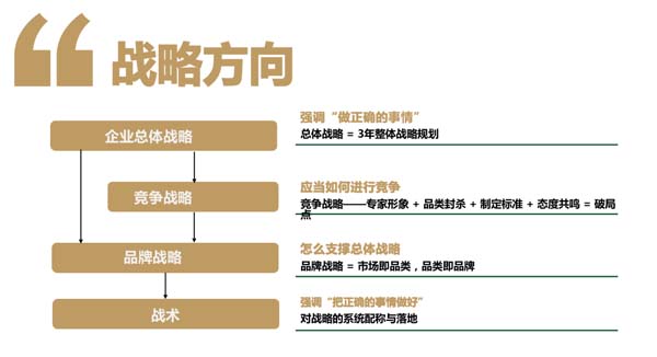 歐賽斯超級品牌引擎® 新冠軍商業實戰案例：孕味食足