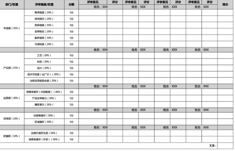 創(chuàng)造價(jià)值、表現(xiàn)價(jià)值及傳遞價(jià)值：如何用歐賽斯方法打造年銷過億的大單品