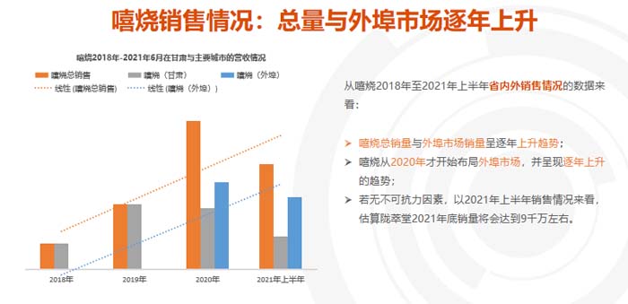 歐賽斯超級(jí)品牌引擎® 新冠軍商業(yè)實(shí)戰(zhàn)案例：蘭啵旺