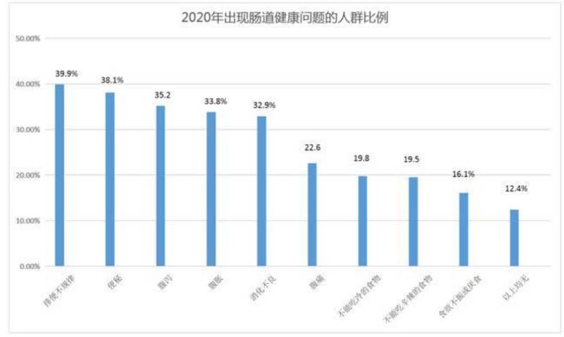 創(chuàng)造價(jià)值、表現(xiàn)價(jià)值及傳遞價(jià)值：如何用歐賽斯方法打造年銷過億的大單品