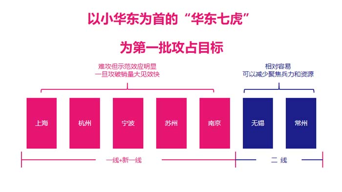 歐賽斯超級(jí)品牌引擎® 新冠軍商業(yè)實(shí)戰(zhàn)案例：蘭啵旺