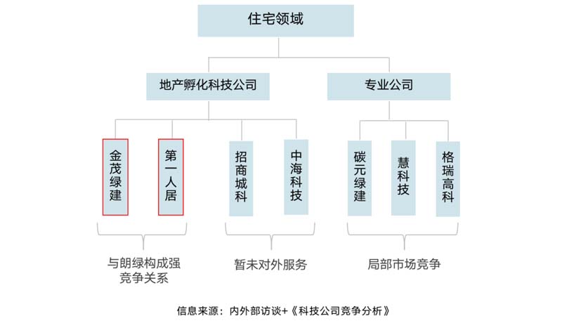 朗綠科技品牌升級暨營銷體系建設(shè)