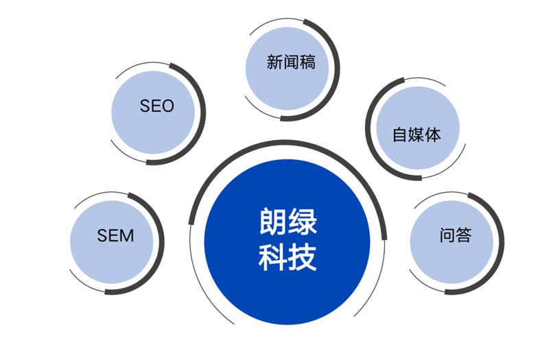 朗綠科技品牌升級暨營銷體系建設(shè)