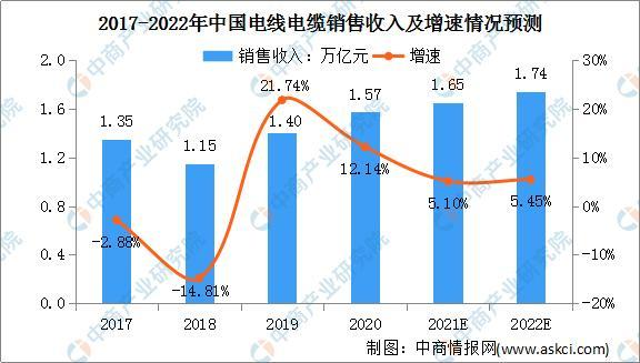 歐賽斯行業洞察：國內電線電纜行業市場洞察