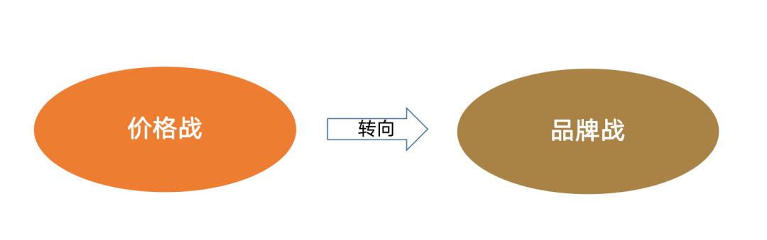 營銷洞察：單一定位咨詢公司并不適合大部分企業(yè)