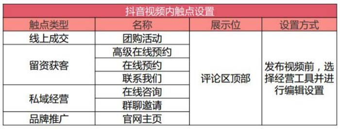 B2B企業如何運營抖音號？