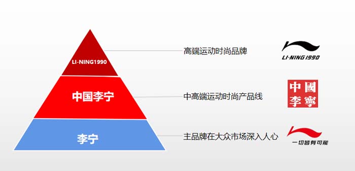 李寧為什么要創造一個新品牌LI-NING1990