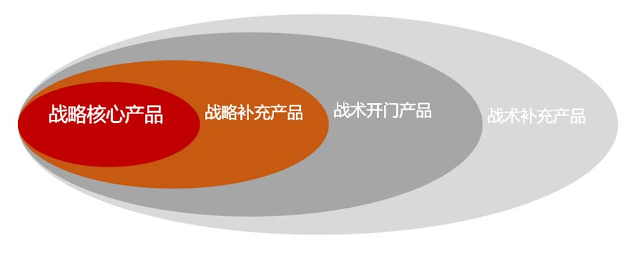 歐賽斯911超級品牌日品牌全案案例3：老恒和料酒