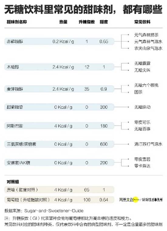 全方面透視元氣森林為首的氣泡水行業：行業概況┃市場競爭┃產品創新┃風險預期