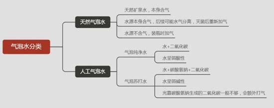 全方面透視元氣森林為首的氣泡水行業：行業概況┃市場競爭┃產品創新┃風險預期