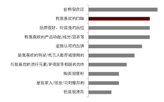 全方面透視元氣森林為首的氣泡水行業：行業概況┃市場競爭┃產品創新┃風險預期