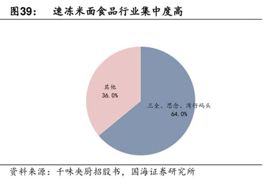 歐賽斯911超級品牌日┃ 預制菜細分品類，一個福建本土品牌的創新之路