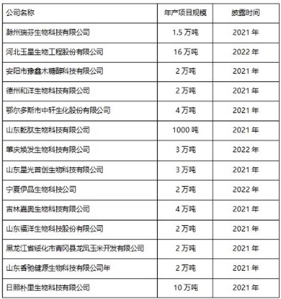 全方面透視元氣森林為首的氣泡水行業：行業概況┃市場競爭┃產品創新┃風險預期