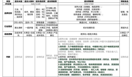 歐賽斯911超級品牌日┃ 預制菜細分品類，一個福建本土品牌的創新之路