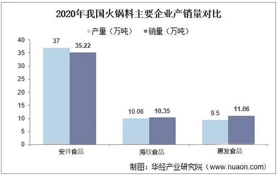 歐賽斯911超級品牌日┃ 預制菜細分品類，一個福建本土品牌的創新之路