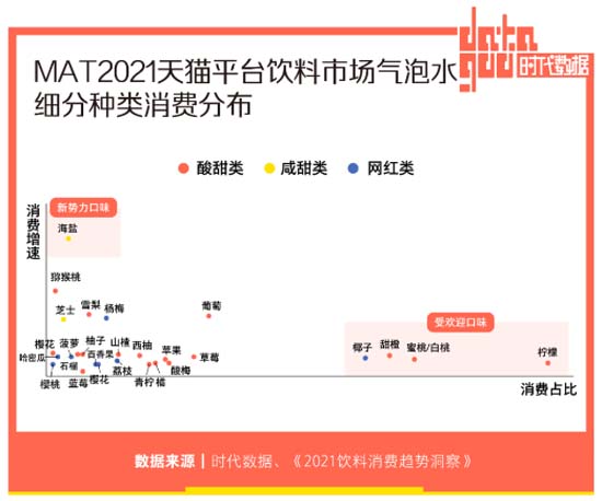 全方面透視元氣森林為首的氣泡水行業：行業概況┃市場競爭┃產品創新┃風險預期