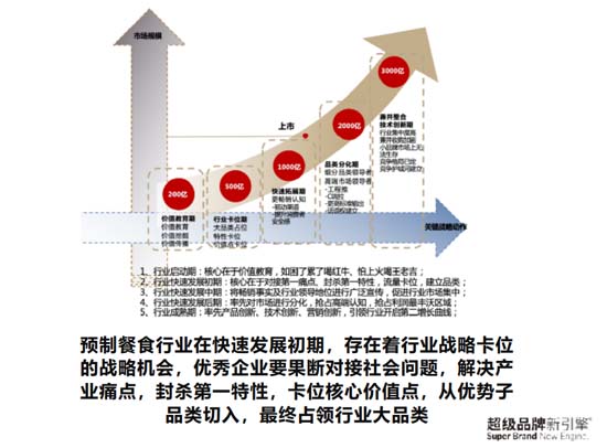 歐賽斯911超級品牌日┃ 預制菜細分品類，一個福建本土品牌的創新之路