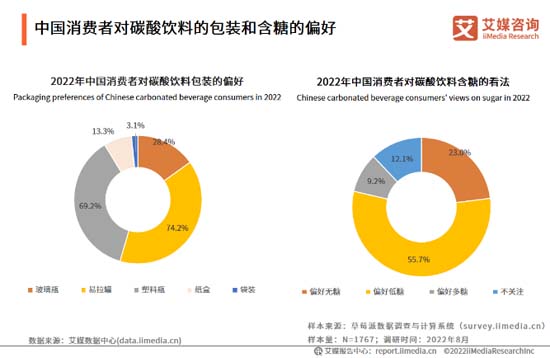 全方面透視元氣森林為首的氣泡水行業：行業概況┃市場競爭┃產品創新┃風險預期