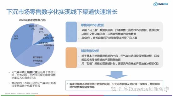 全方面透視元氣森林為首的氣泡水行業：行業概況┃市場競爭┃產品創新┃風險預期