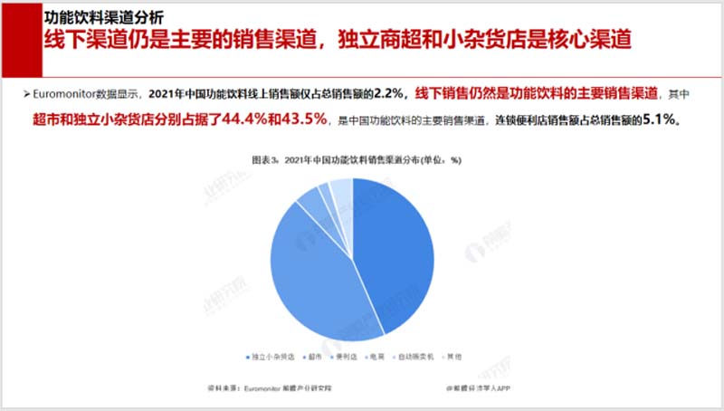 5000字講透能量飲料行業現狀