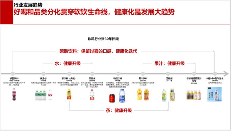 5000字講透能量飲料行業現狀