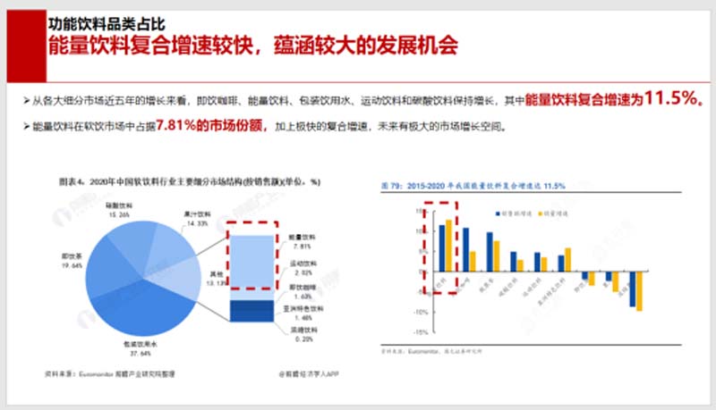 5000字講透能量飲料行業現狀