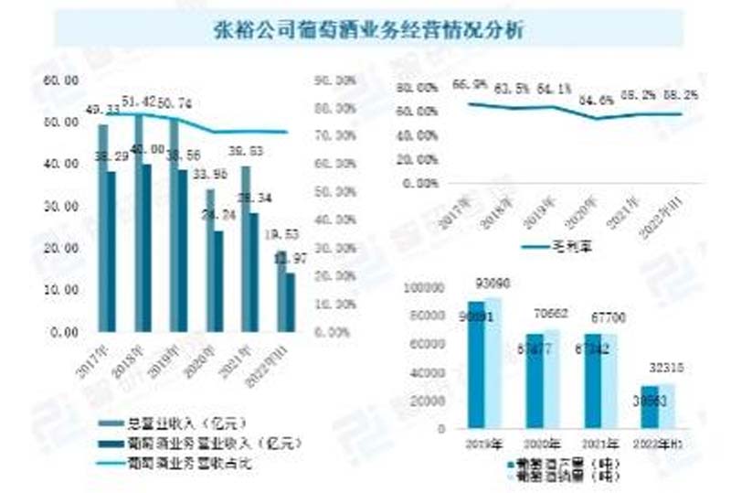 歐賽斯行業(yè)洞察： 10問10答快速了解如何從0到1打造紅酒品牌