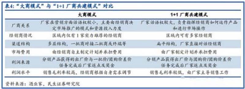 歐賽斯行業(yè)洞察： 10問10答快速了解如何從0到1打造紅酒品牌