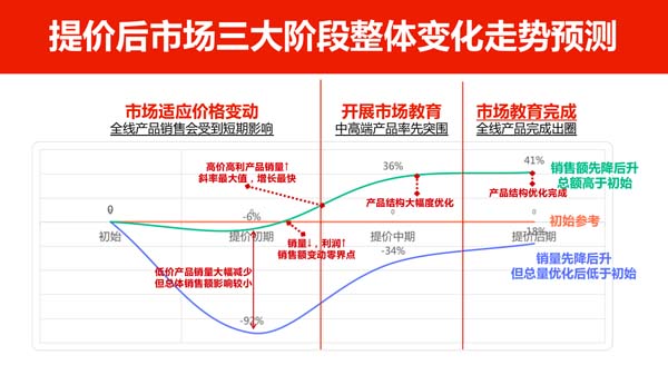 一個高端禮瓷實戰案例，講透定價底層邏輯