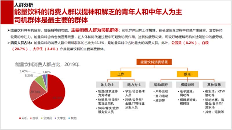 5000字講透能量飲料行業現狀