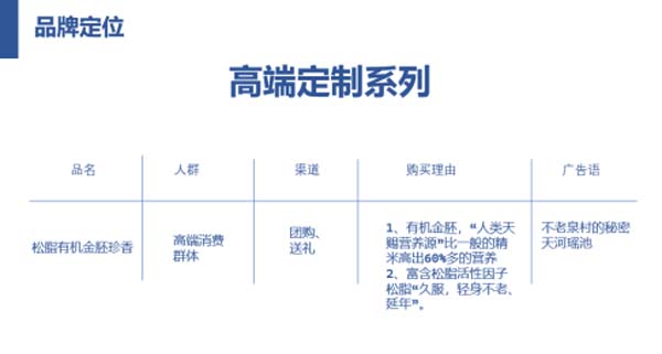 瑤珍大米：升級產(chǎn)品線，年銷售額增長40%