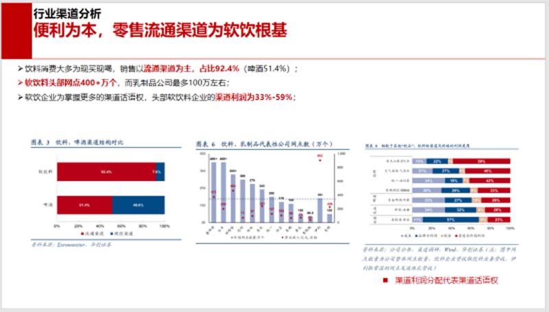 5000字講透能量飲料行業現狀