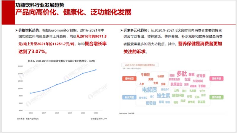 5000字講透能量飲料行業現狀