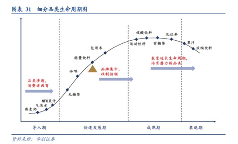 5000字講透能量飲料行業現狀