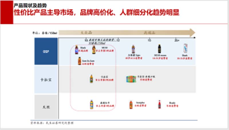 5000字講透能量飲料行業現狀