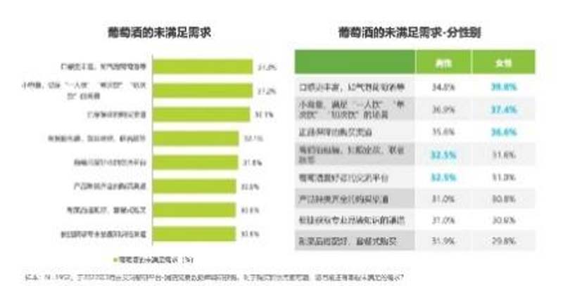 歐賽斯行業(yè)洞察： 10問10答快速了解如何從0到1打造紅酒品牌