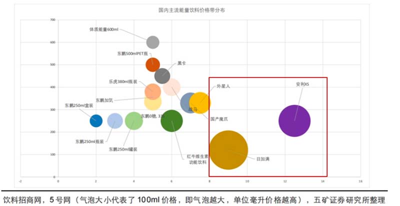 5000字講透能量飲料行業現狀