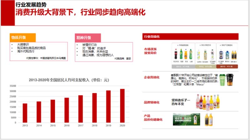 5000字講透能量飲料行業現狀