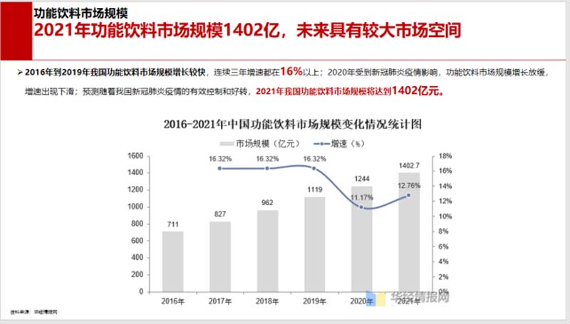 5000字講透能量飲料行業現狀