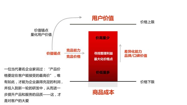 一個高端禮瓷實戰案例，講透定價底層邏輯