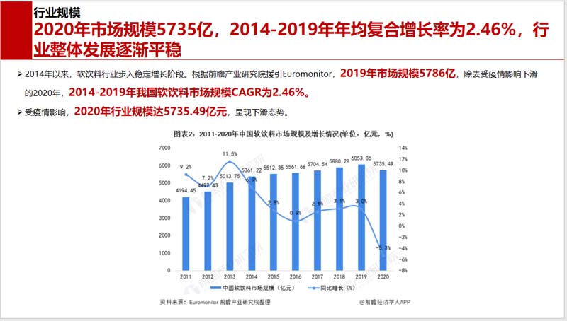 5000字講透能量飲料行業現狀