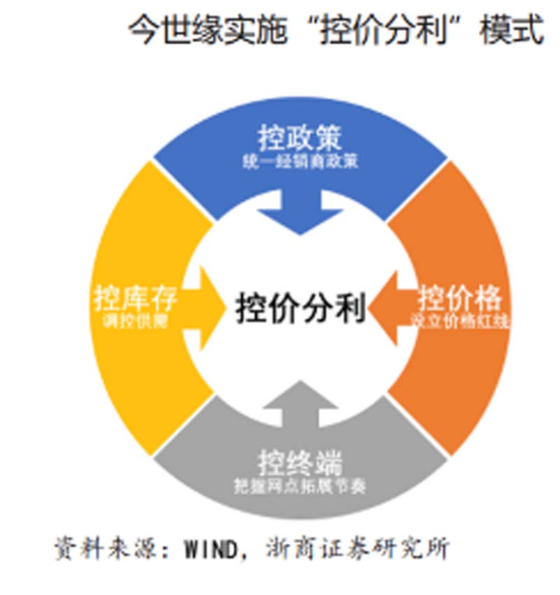 歐賽斯行業(yè)洞察： 10問10答快速了解如何從0到1打造紅酒品牌