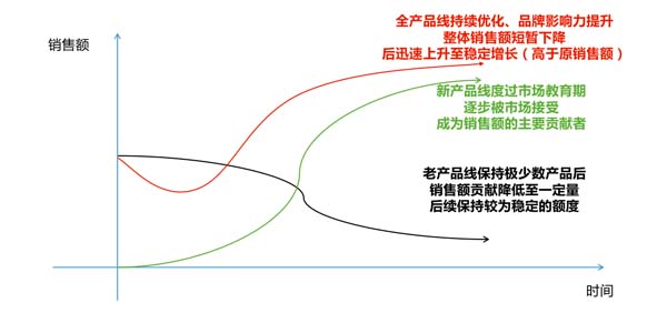 一個高端禮瓷實戰案例，講透定價底層邏輯